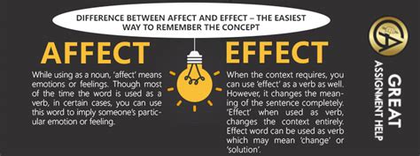Difference between Affect and Effect - The Easiest Way to Remember the ...