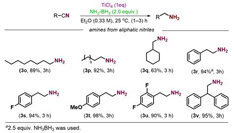 Molecules | Free Full-Text | Room Temperature Reduction of Titanium