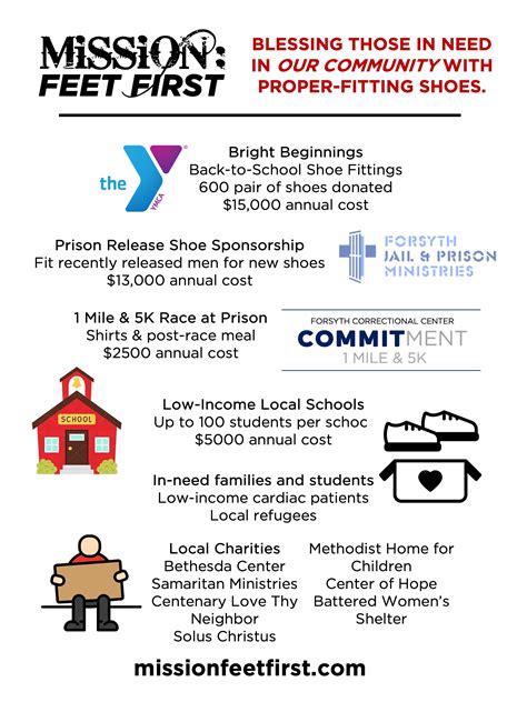 Mission: Feet First - Fleet Feet Sports Winston-Salem