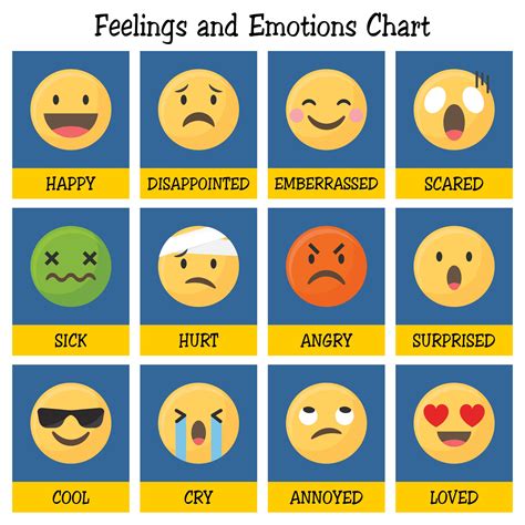 Free Feelings Chart Pdf Printable