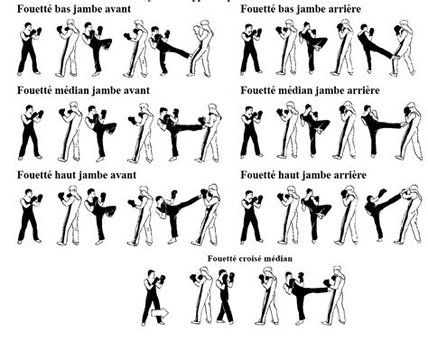EPS au lycée Rimbaud d'Istres: Savate boxe française: visuels d'assaut.