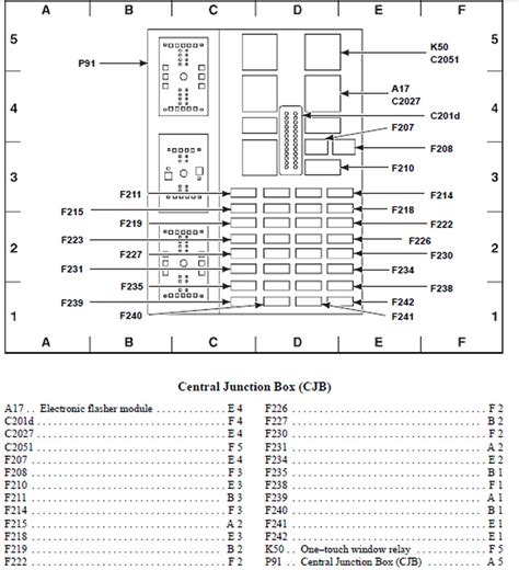 99 Taurus Fuse Box Diagram