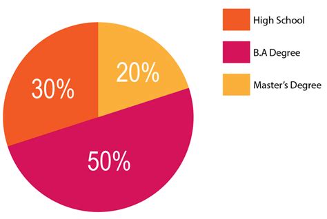 How To Make A Pie Chart In Adobe Illustrator 3 Styles