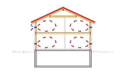 Welche lüftungsanlage passt zu mir? Vorsicht Lüftungsanlage! | Bio-Solar-Haus