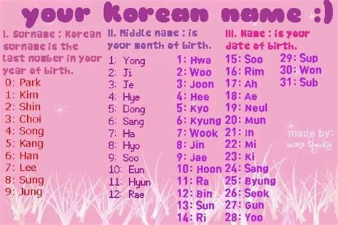 Nombres Coreanos Femeninos