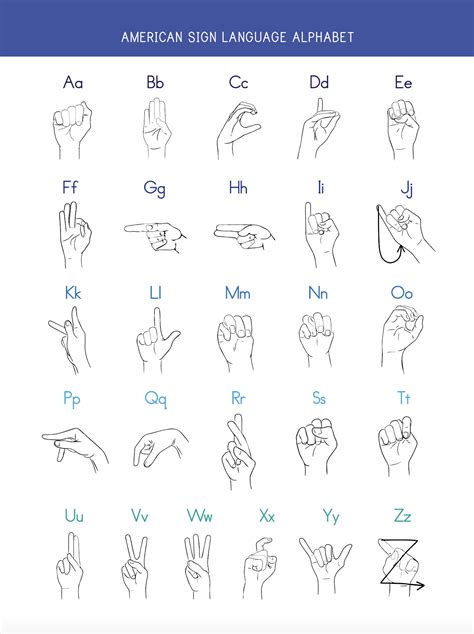 American Sign Language Alphabet Printable Letter