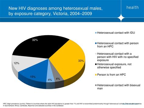 Ppt 2009 Hivaids Powerpoint Presentation Free Download Id5315492