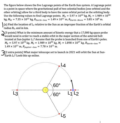 The Figure Below Shows The Five Lagrange Points Of