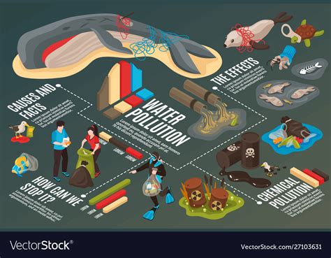 Water Pollution Infographics Background Royalty Free Vector