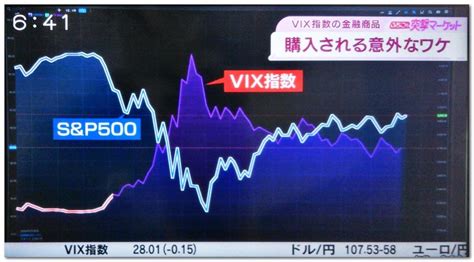 Vix | a complete cboe volatility index index overview by marketwatch. モーサテVIX指数を組み込んだ下落相場に強いポートフォリオ! | ながらtv.com