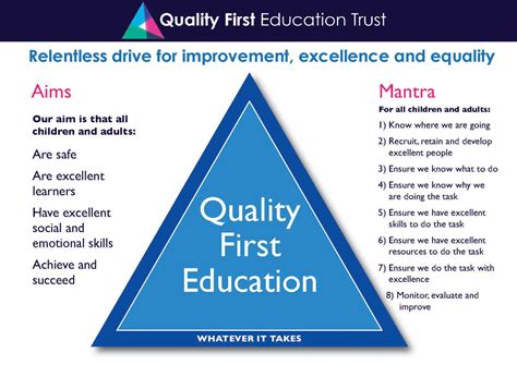Q1e Quality First Education Trust Who We Are