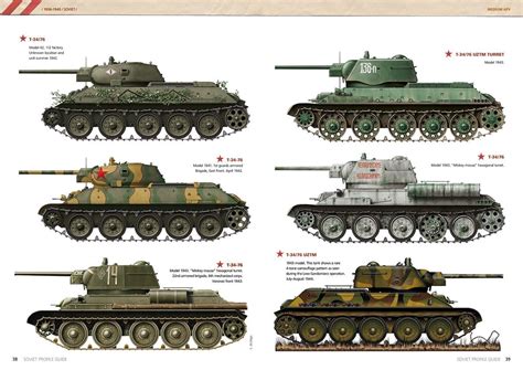 Top produit profil tank pas cher sur aliexpress france ! Buy Soviet War Colors Profile Guide online for 21.50€ | AK ...