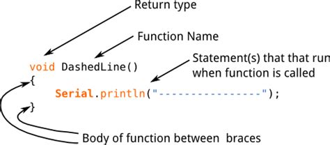Arduino Function Return Types