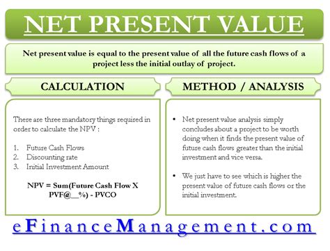 Net Present Value Npv Meaning Formula Calculate Example Analysis