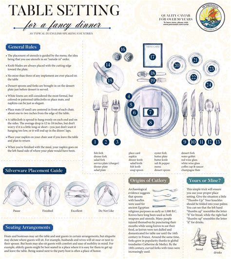 Therefore, the utensil placement is the most important factor as this table setting includes the most utensils. Table Setting Guide | How to Set a Fancy Dinner Table