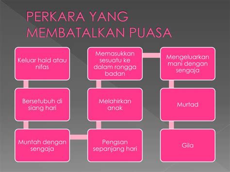 Bismillah was shalatu was salamu 'ala rasulillah, amma ba'du, diantara pertanyaan yang banyak nyangkut di konsultasisyariah.com adalah tentang onani. PPT - PUASA MENJANA KEPERIBADIAN MUSLIM PowerPoint ...