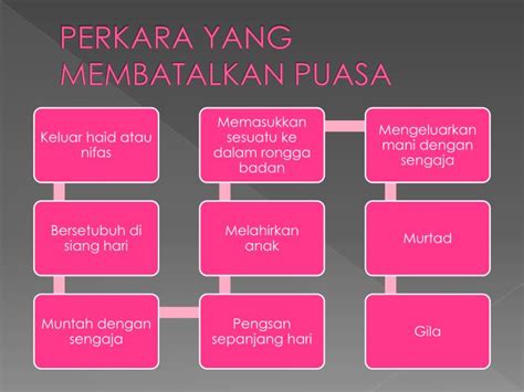 Perkara makruh dilakukan ketika berpuasa. PPT - PUASA MENJANA KEPERIBADIAN MUSLIM PowerPoint ...