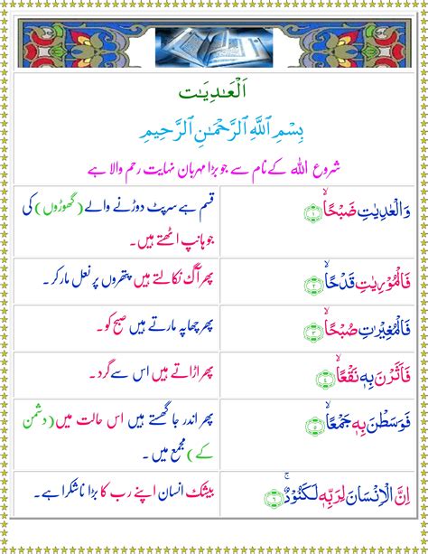 Surah Al Adiat Urdu Quran O Sunnat