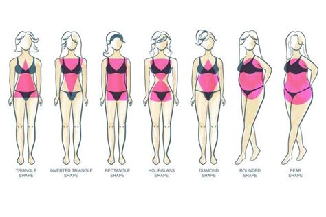 Ladies What Is Your Body Type Girlsaskguys