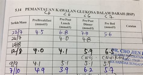 Bacaan bsp normal untuk ibu mengandung / bacaan gula sewaktu mengandung