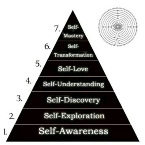 7 Steps To Self Mastery Self Exploration Self Awareness Self