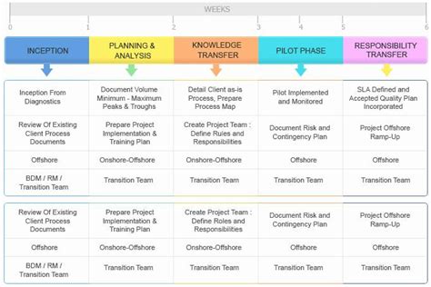 20 Business Transition Plan Template