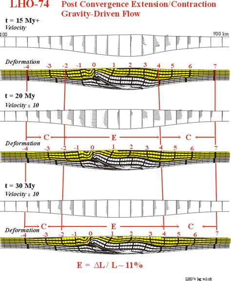 INTERACTION OF METAMORPHISM AND DEFORMATION CRYSTAL TO CRUSTAL SCALE