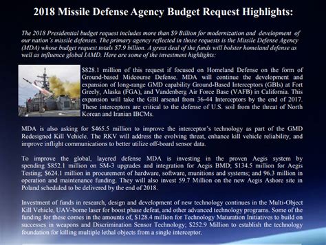 Missile Defence Agency Budget Request Highlights