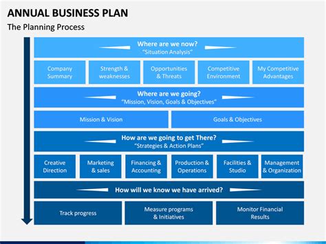 Annual Business Plan Template