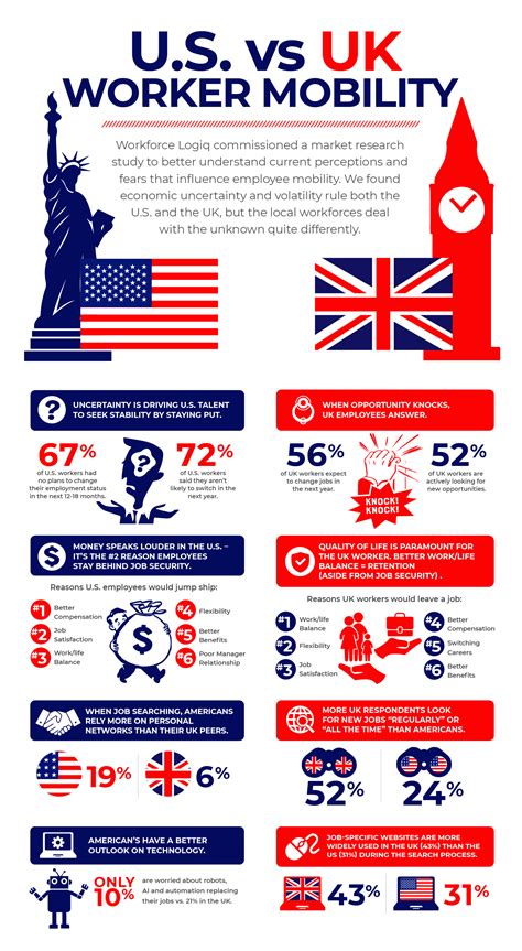 Uk and us shoe sizes. U.S. vs UK Worker Mobility - Infographic - Workforce Logiq