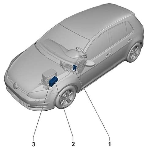 Golf Mk Tdi Fuse Box Diagram IOT Wiring Diagram