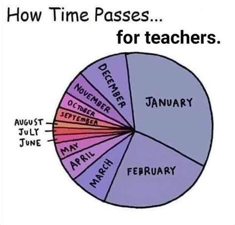 Teacher Goals Memes Teacher Memes Teacher Humor Teacher Quotes Funny