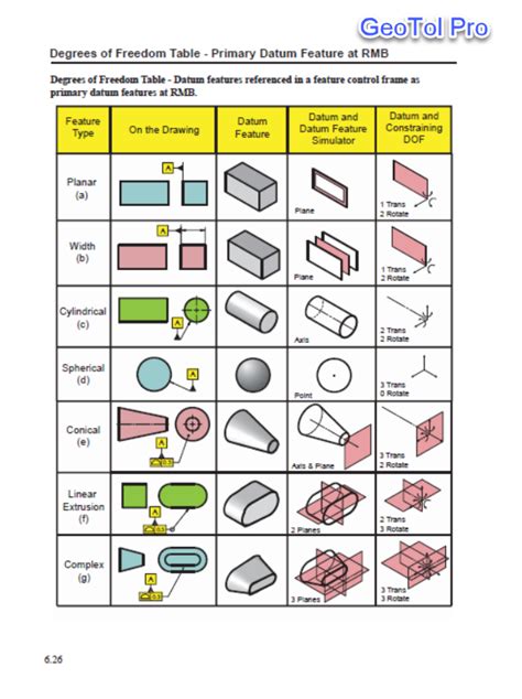 Gdandt Symbols Charts For Engineering Drawing And Drafting Geotol