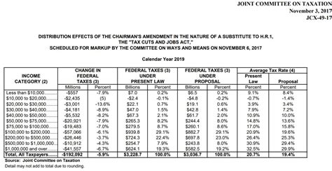 But already the irs has issued new federal income tax brackets for 2019. Federal Income Tax Tables 2019 | www.microfinanceindia.org