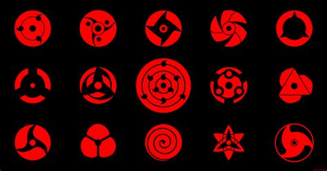 Uchiha Clan All Types Of Sharingan In Naruto
