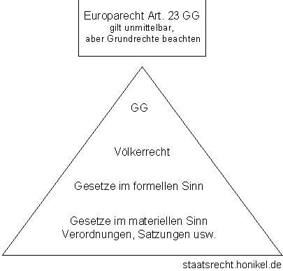 In jeder veranstaltung dauert der unterricht vier zeitstunden. Grundgesetz - staatsrecht.honikel.de