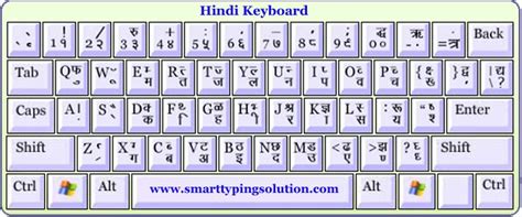 They are probably the most popular/used fonts in the state of india. Hindi Typing Courses - https://www.hunarr.co.in/basic ...