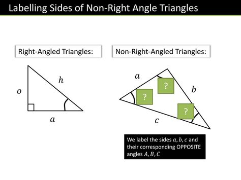 Gcse Non Right Angled Triangles Ppt Download