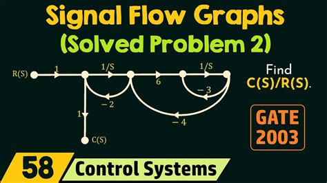 Signal Flow Graphs Solved Problem 2 Youtube