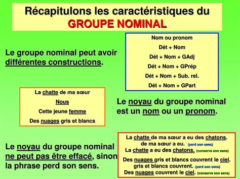 PPT - Le groupe nominal PowerPoint Presentation, free download - ID:1801544