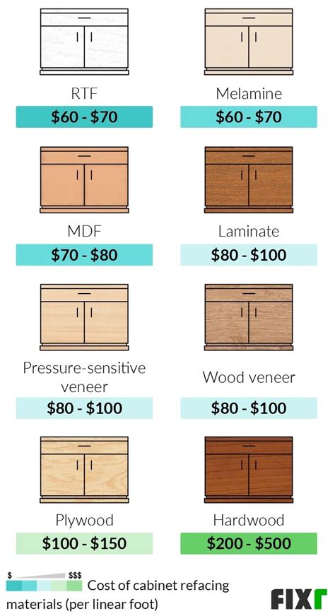 How Much Does It Cost To Reface Your