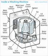 Hotpoint Washing Machine Troubleshooting Guide
