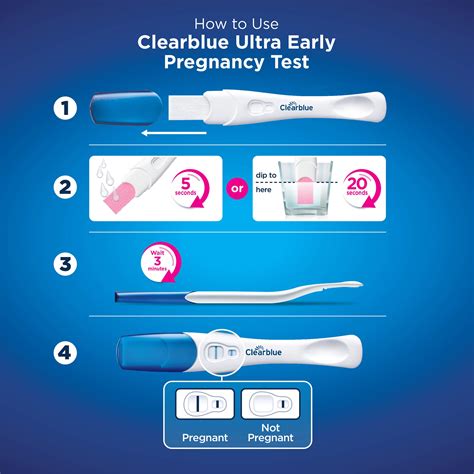 Clearblue Early Detection Pregnancy Test Ultra Early 10 Miu