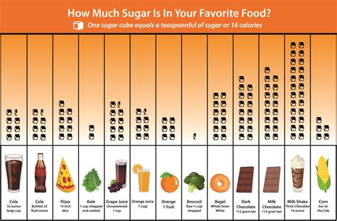 Sugar Content In Food Invite Health
