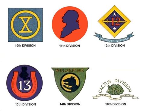 Divisions Of The United States Army Alchetron The Free Social