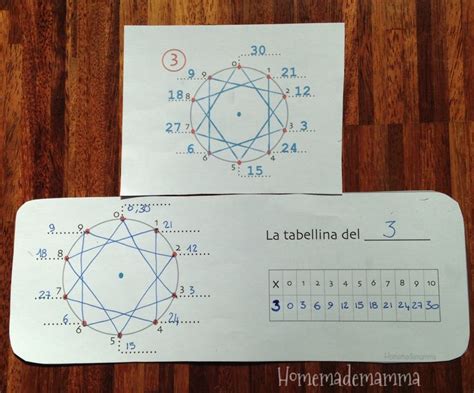 I Mandala Delle Tabelline Tabelline Imparare Le Tabelline Libri