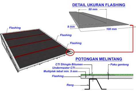 Cara Pasang Atap Shingle Bitumen Spesialist Atap Bitumen