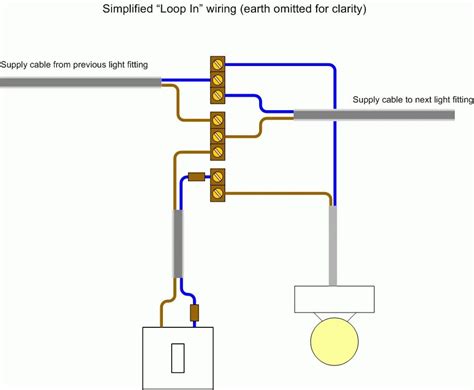 There are diagrams for adding lights to a ceiling fixture you already have and for using an existing wall outlet as the source for a new switch and light. Image result for adding another light to an existing light ...