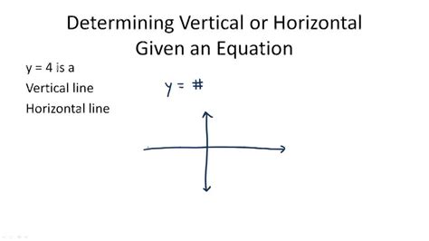 Graphing Vertical And Horizontal Lines Example 1 Video Algebra