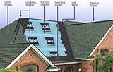 Roof Shingle Repair Instructions Photos